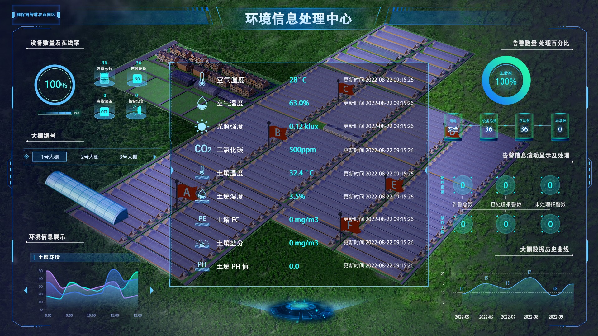 水肥一體化 水肥一體化