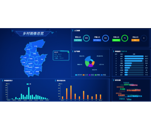 農業(yè)大數(shù)據平臺