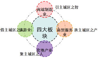 北京房山區(qū)“十三五”規(guī)劃前期課題研究中的網(wǎng)絡技術服務發(fā)展路徑探析